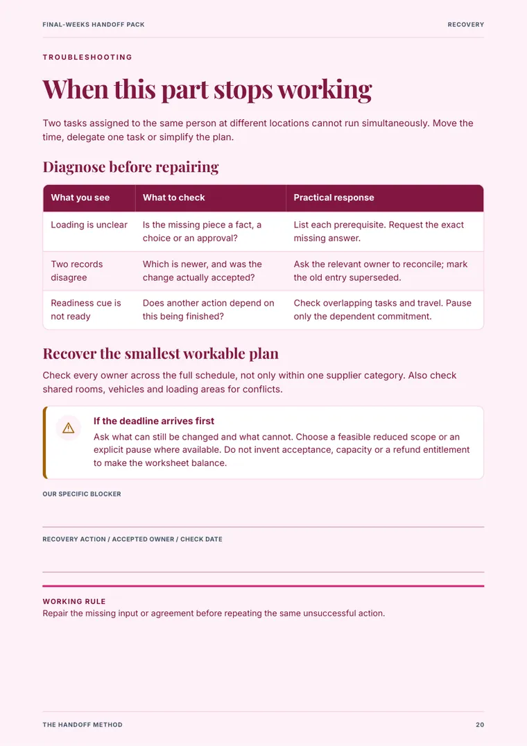 Final-Weeks Handoff Pack sample page 4